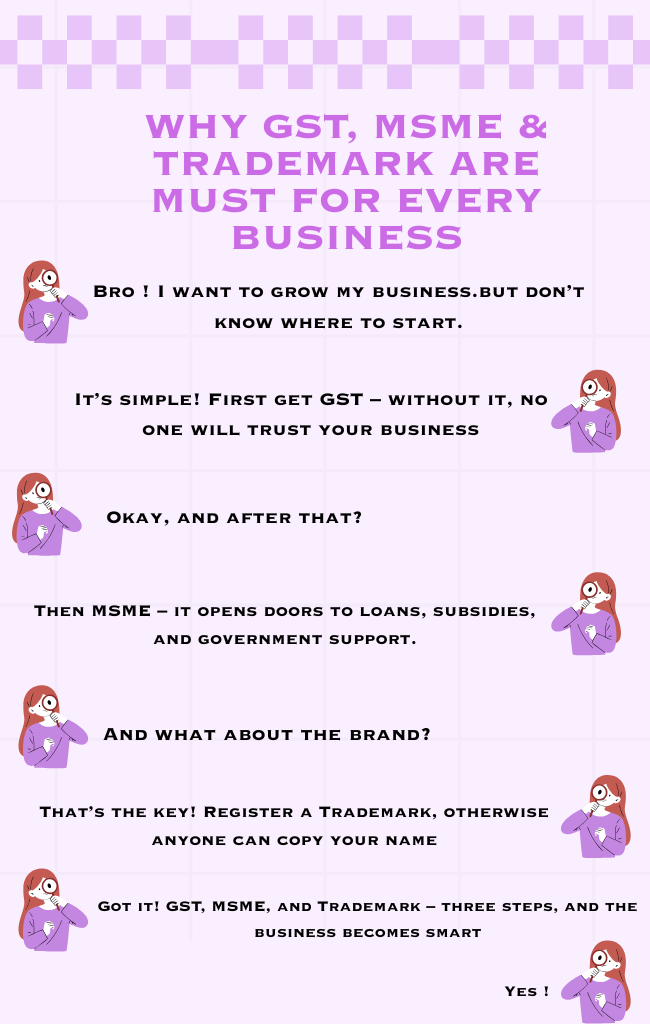 Why GST, MSME & Trademark Are Must for Every Business